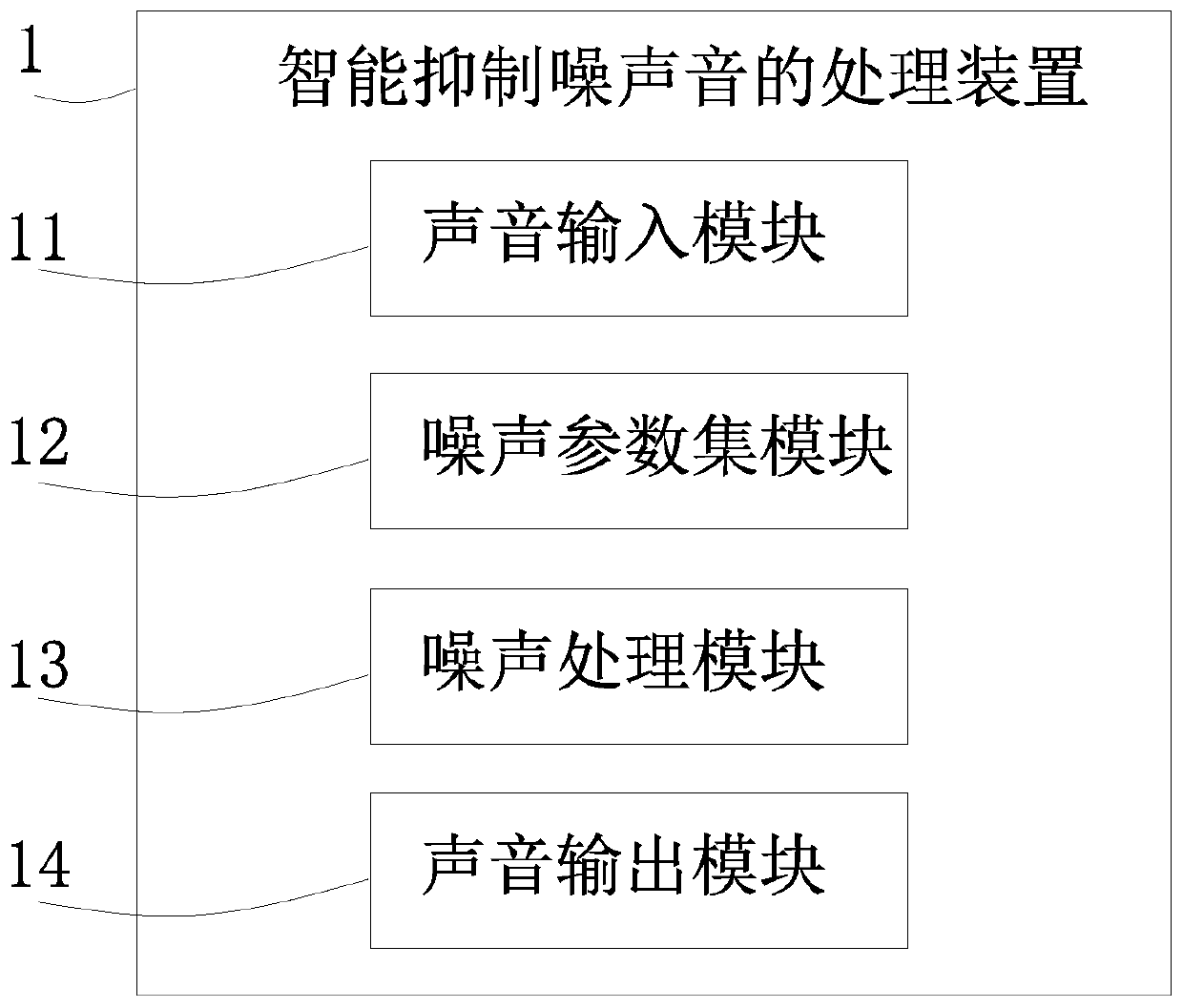 Sound processing device and method for intelligently suppressing noise, terminal equipment and readable medium