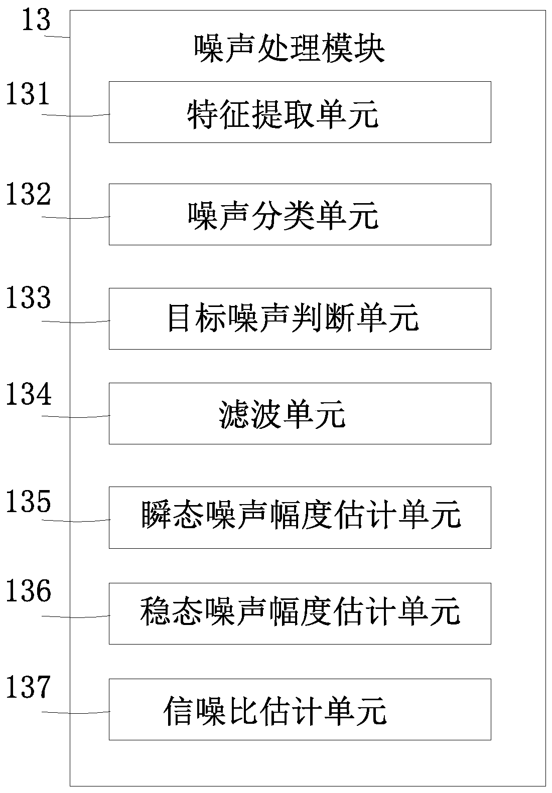 Sound processing device and method for intelligently suppressing noise, terminal equipment and readable medium