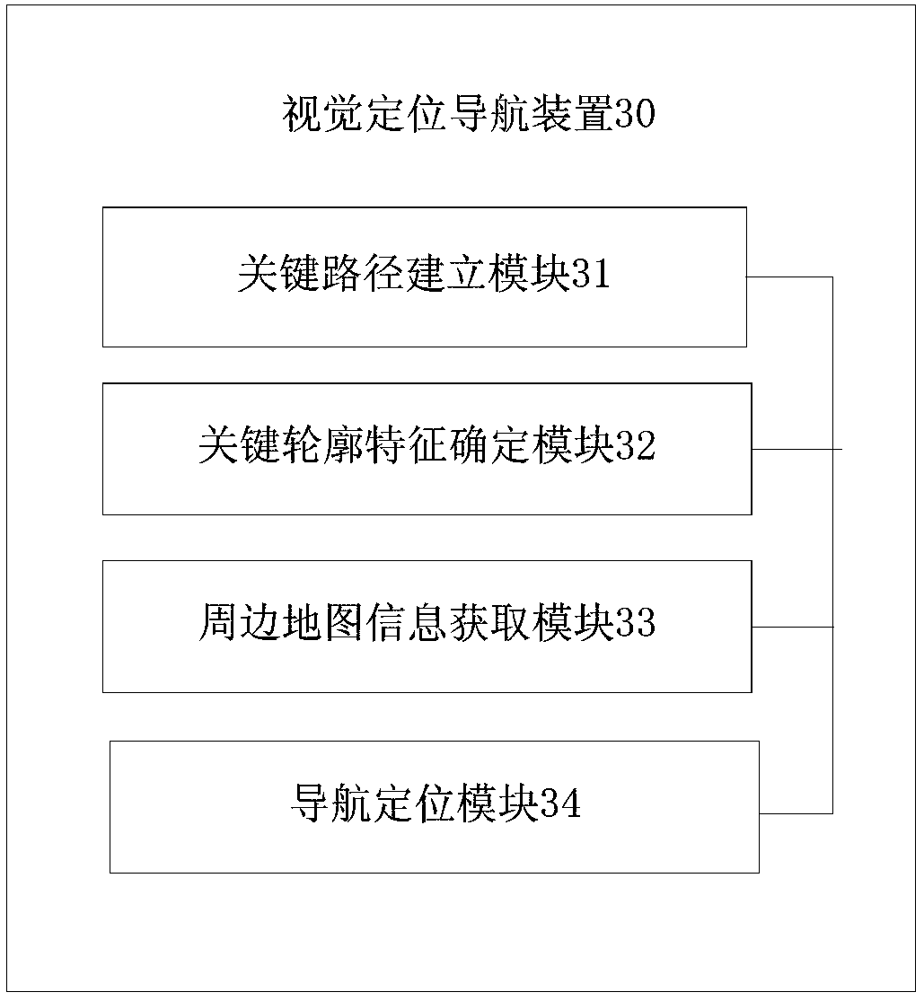 Visual positioning navigation method and device, and terminal