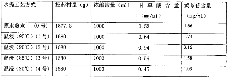 A Xiaoer Xuanfei Zhike Granule Composition and Its Preparation Method and Quality Control Method