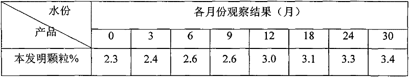 A Xiaoer Xuanfei Zhike Granule Composition and Its Preparation Method and Quality Control Method