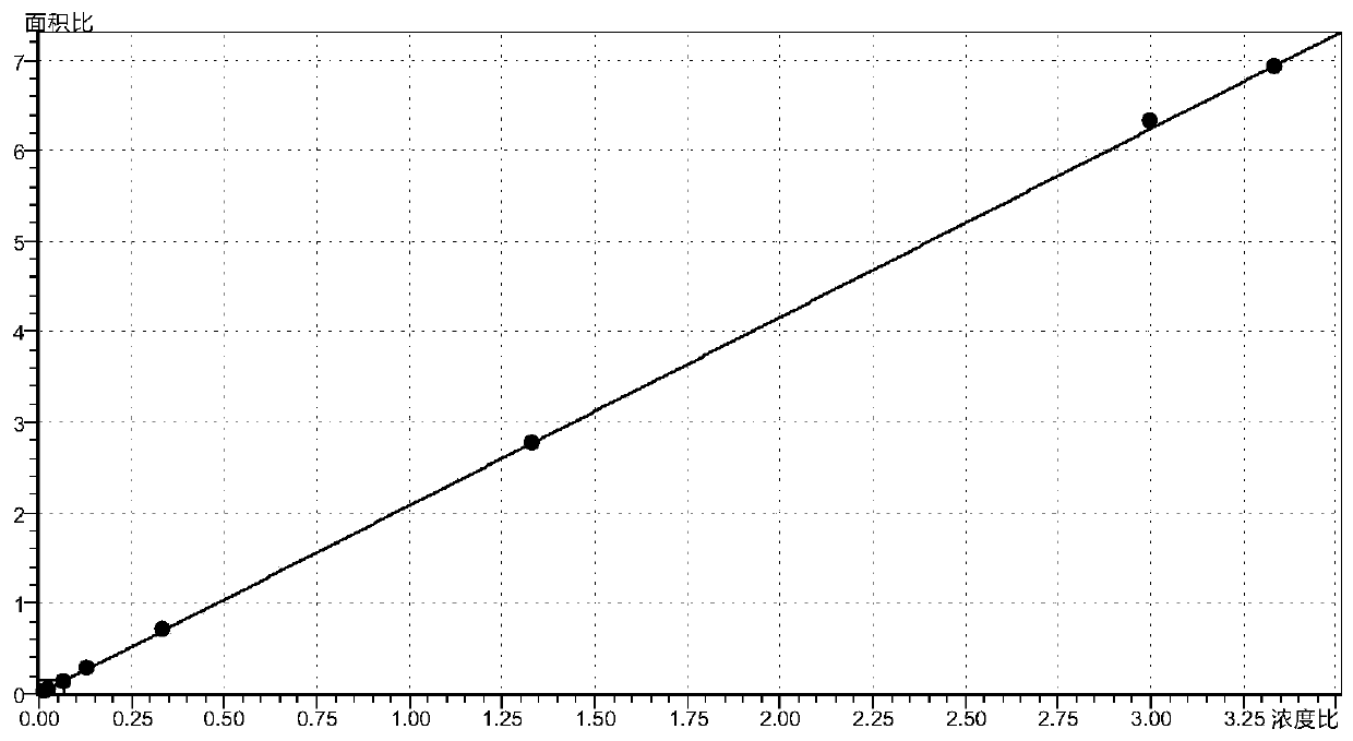 Method for determining concentration of hydrochlorothiazide, losartan and 5-carboxylic acid losartan in plasma by liquid chromatography-mass spectrometry