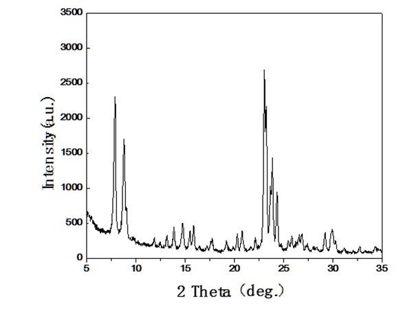 Method for fast synthesizing ZSM-5 molecular sieves