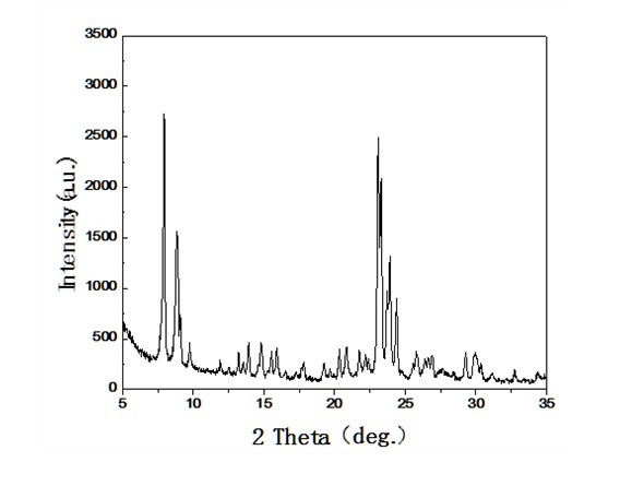 Method for fast synthesizing ZSM-5 molecular sieves