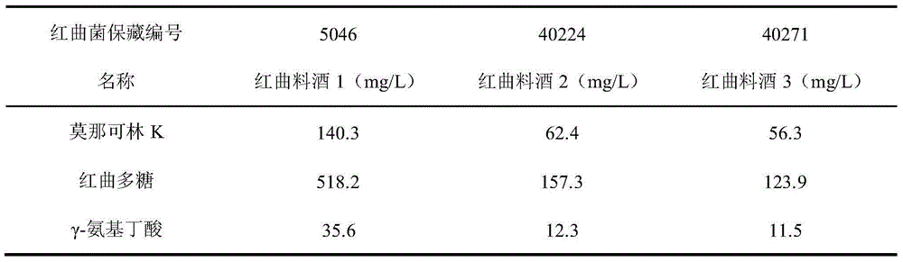 Fermented monascus cooking wine and production technology thereof