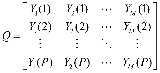 Resolving distance-velocity ambiguity method on basis of changing signal rate