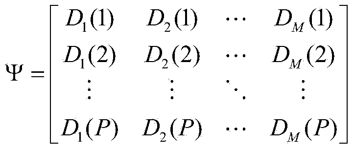 Resolving distance-velocity ambiguity method on basis of changing signal rate