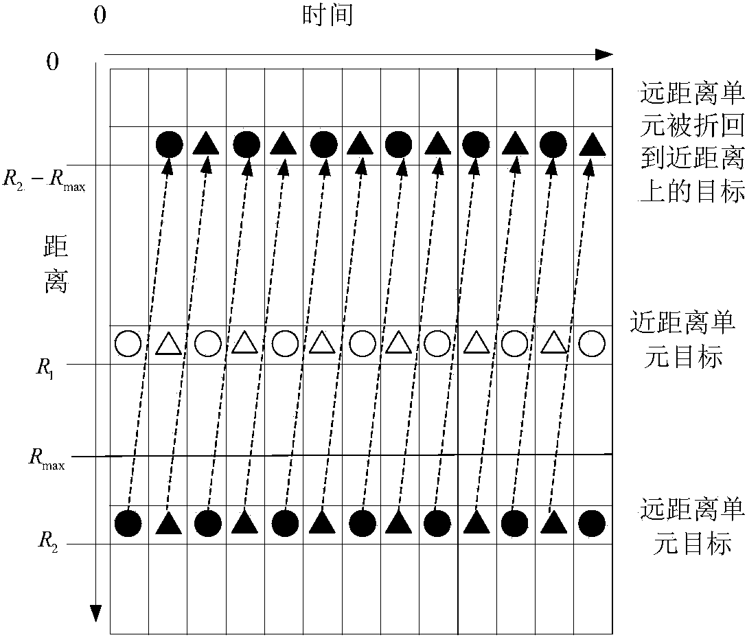 Resolving distance-velocity ambiguity method on basis of changing signal rate