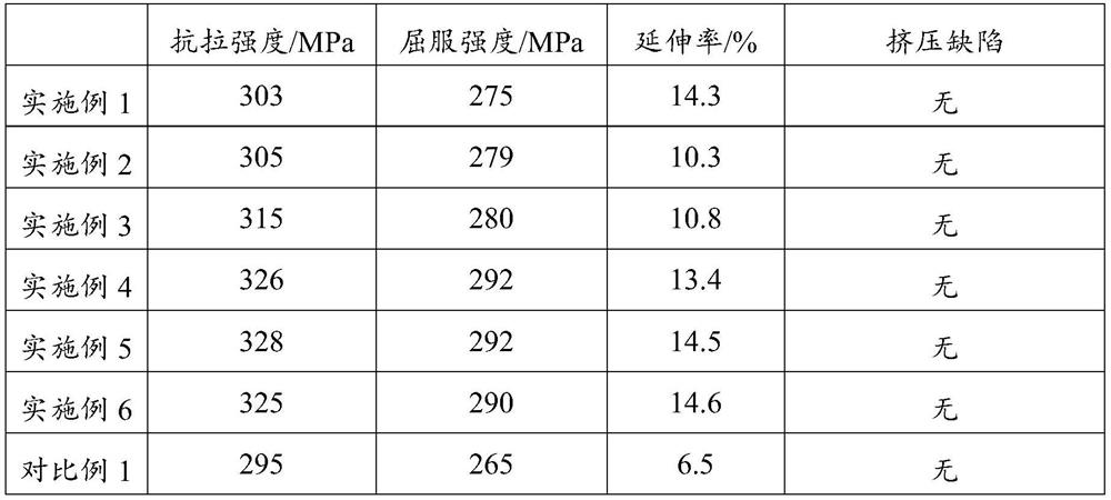 Aluminum alloy building formwork and preparation method thereof