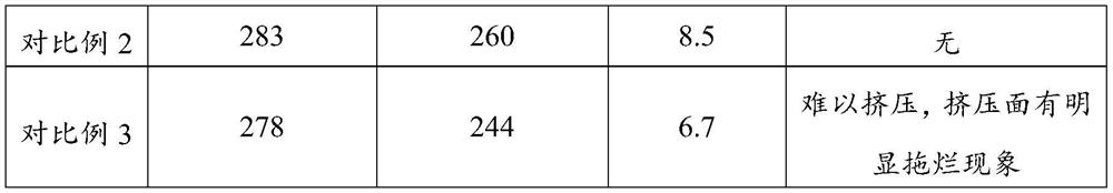 Aluminum alloy building formwork and preparation method thereof