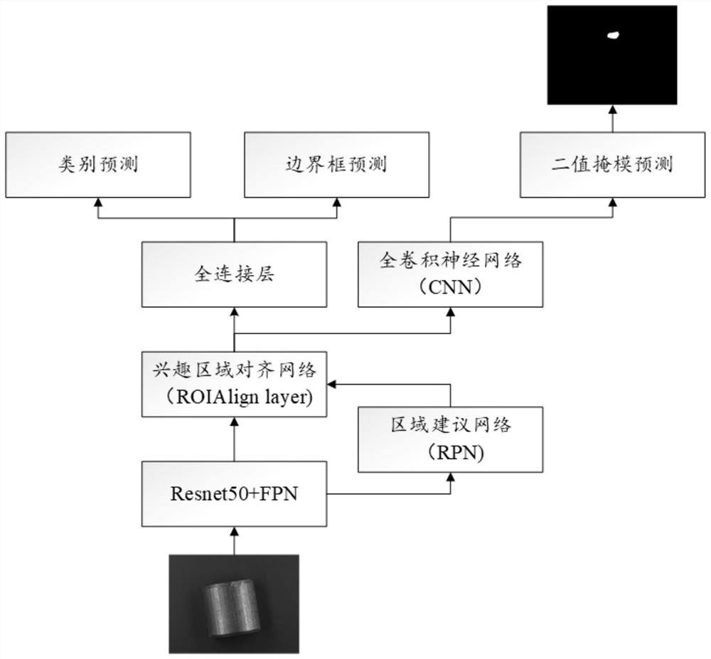 Defect detection algorithm based on deep neural network Mask R-CNN