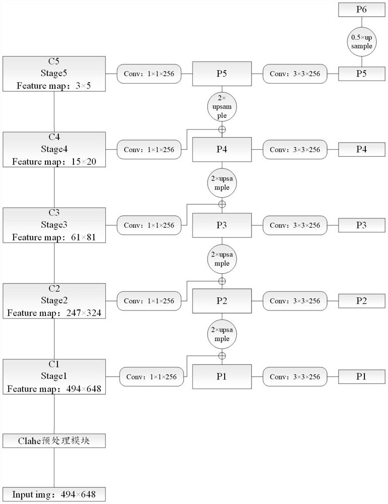 Defect detection algorithm based on deep neural network Mask R-CNN