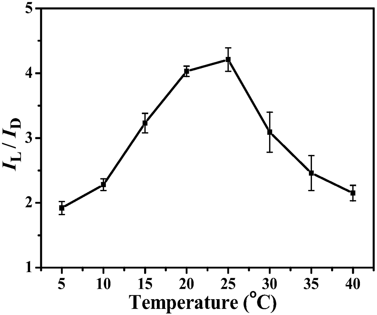 Method used for identifying amino acid enantiomers through cyclodextrin nanoparticle electrochemistry