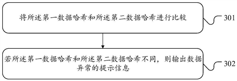 Data management method, device and system based on block chain, equipment and medium