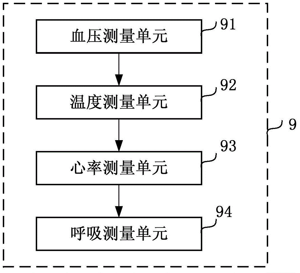 Multi-parameter vital sign measurement device