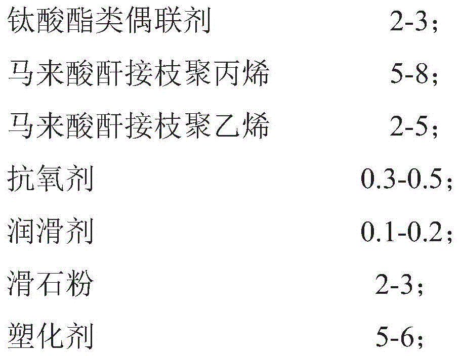 Preparation method and product of double-base wood-plastic composite material