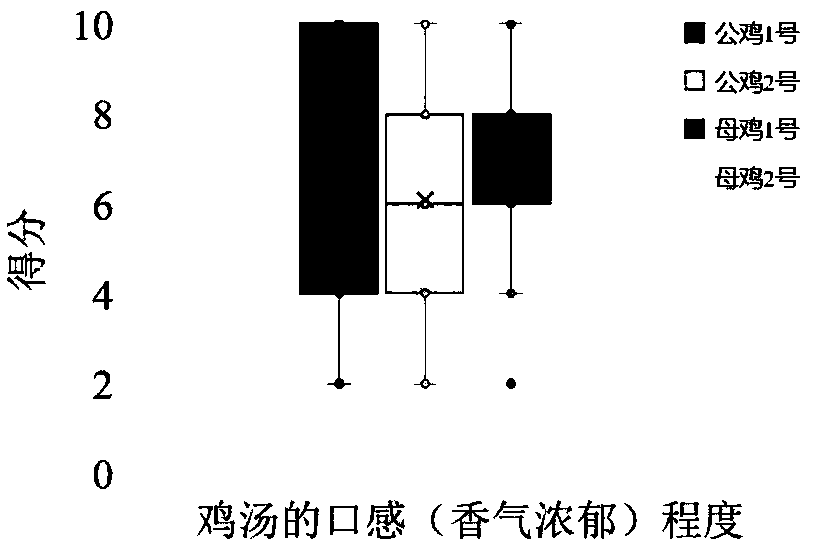 Chinese wolfberry leaf powder chicken feed