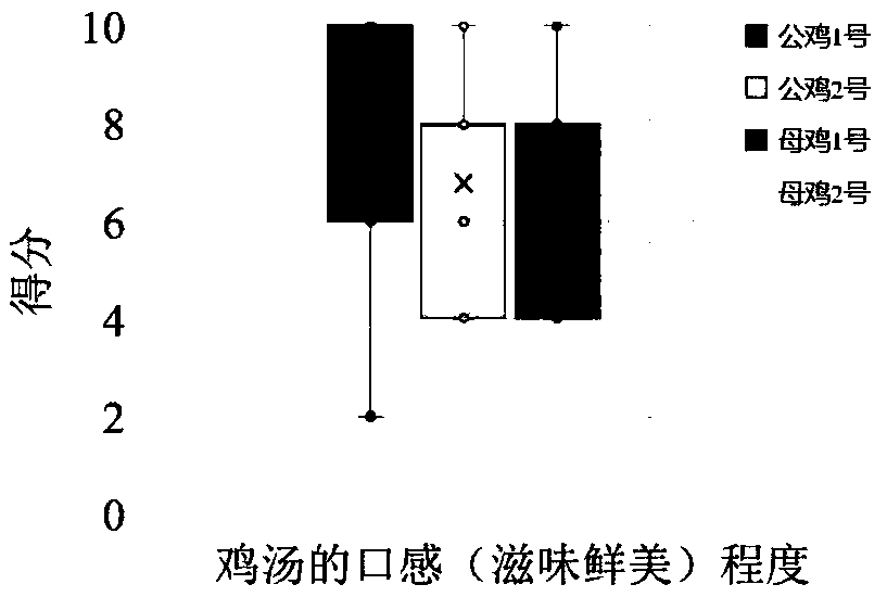 Chinese wolfberry leaf powder chicken feed