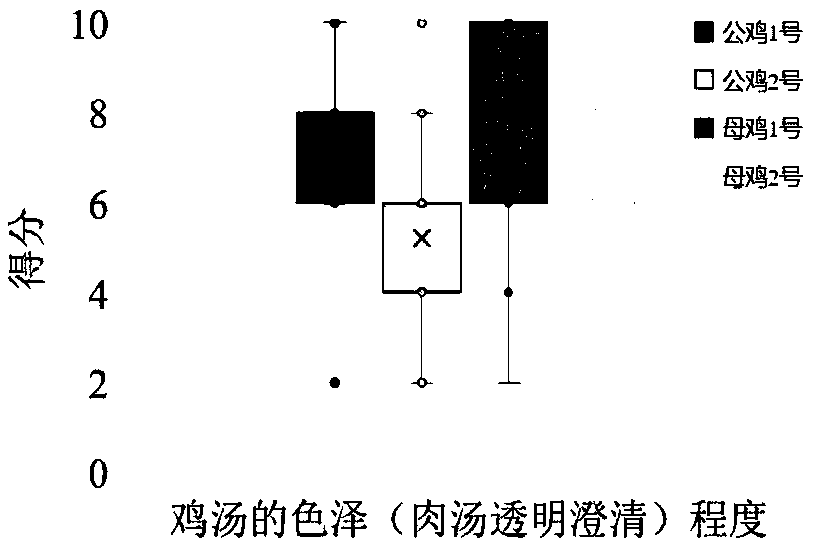 Chinese wolfberry leaf powder chicken feed