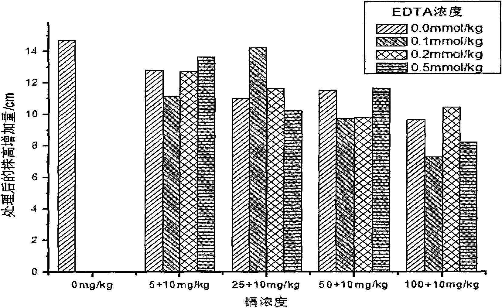 Method for restoring soil polluted by heavy metal cadmium by using mesquite