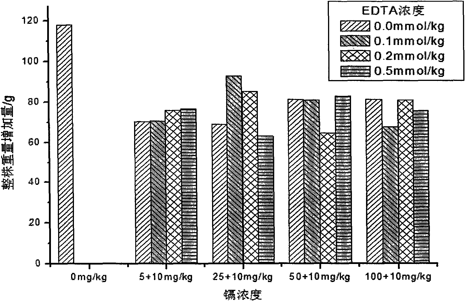 Method for restoring soil polluted by heavy metal cadmium by using mesquite