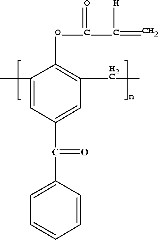 Polymerizable macromolecule photoinitiator and preparation method thereof