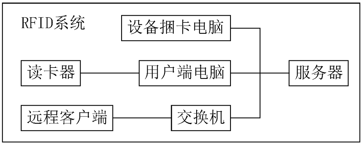 Intelligent screening and matching system for garment production