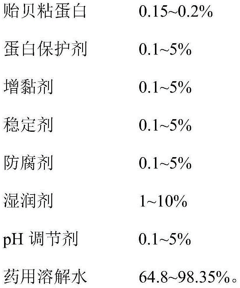 Mussel mucoprotein gel for wound repair, and preparation method and application thereof