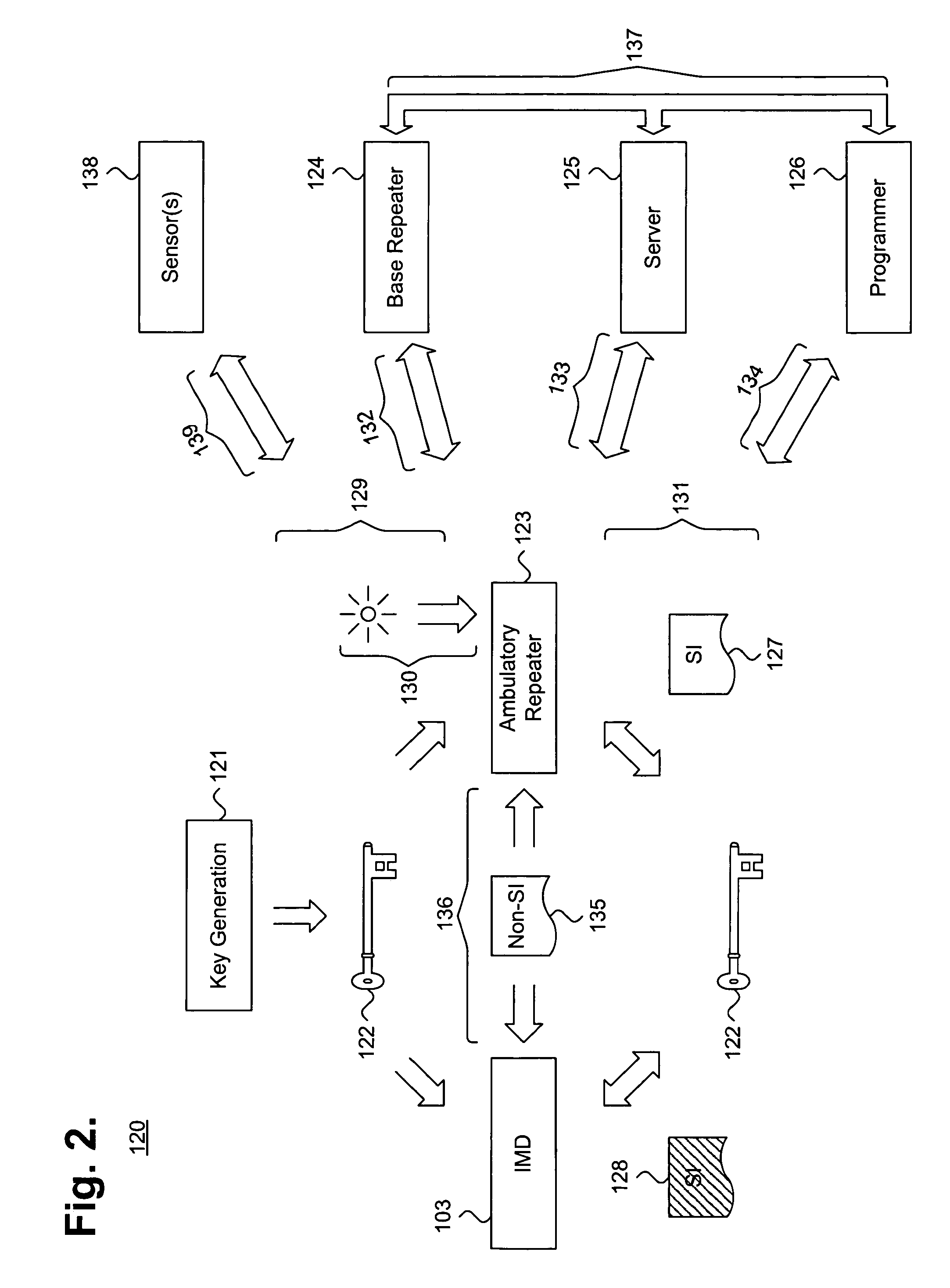 Ambulatory repeater for use in automated patient care and method thereof