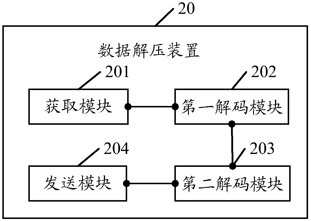 Data decompression method and related device