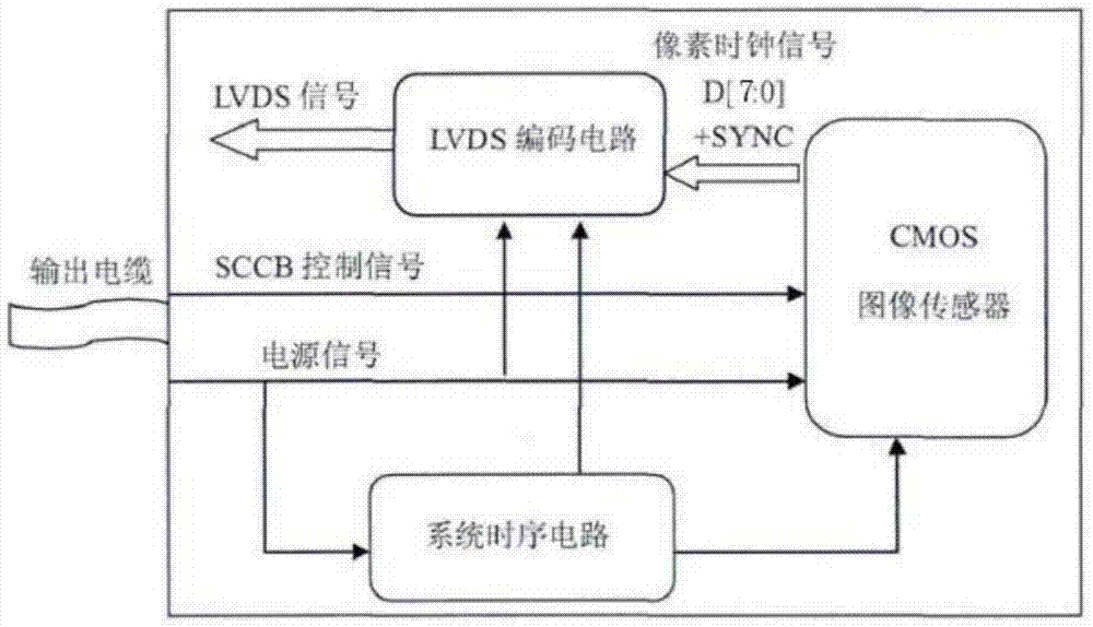 Camera for high-definition CMOS endoscope