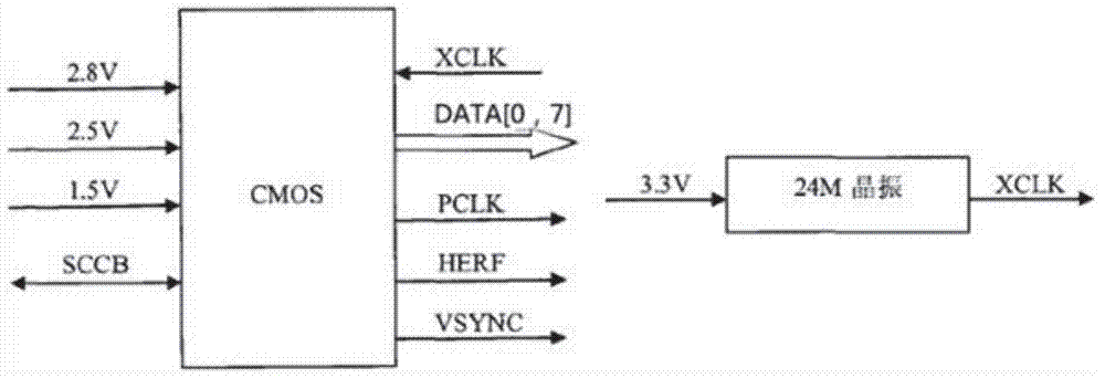 Camera for high-definition CMOS endoscope