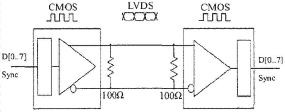 Camera for high-definition CMOS endoscope