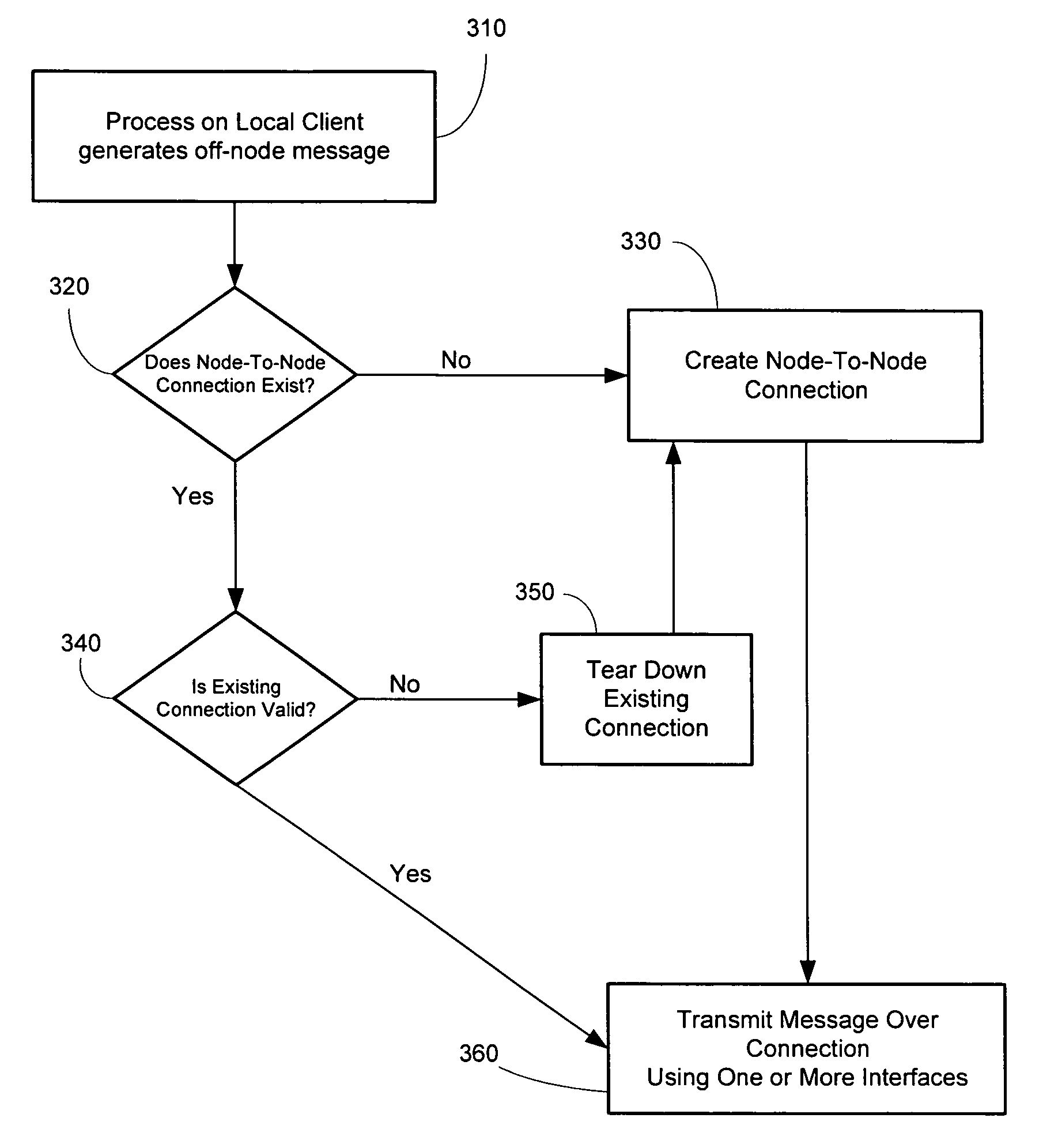 Distributed kernel operating system