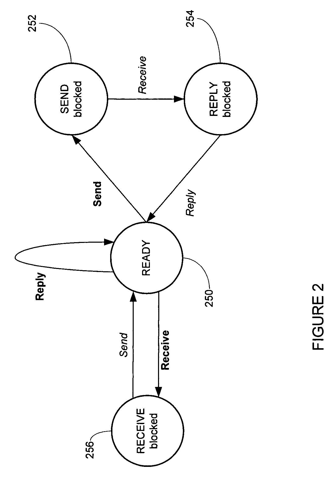 Distributed kernel operating system