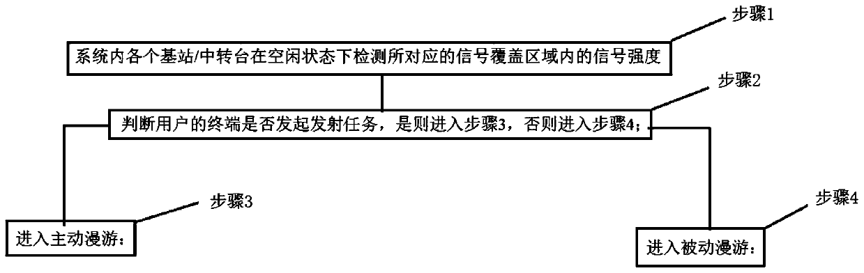 A method and system for realizing roaming of a terminal in a narrowband wireless digital communication system