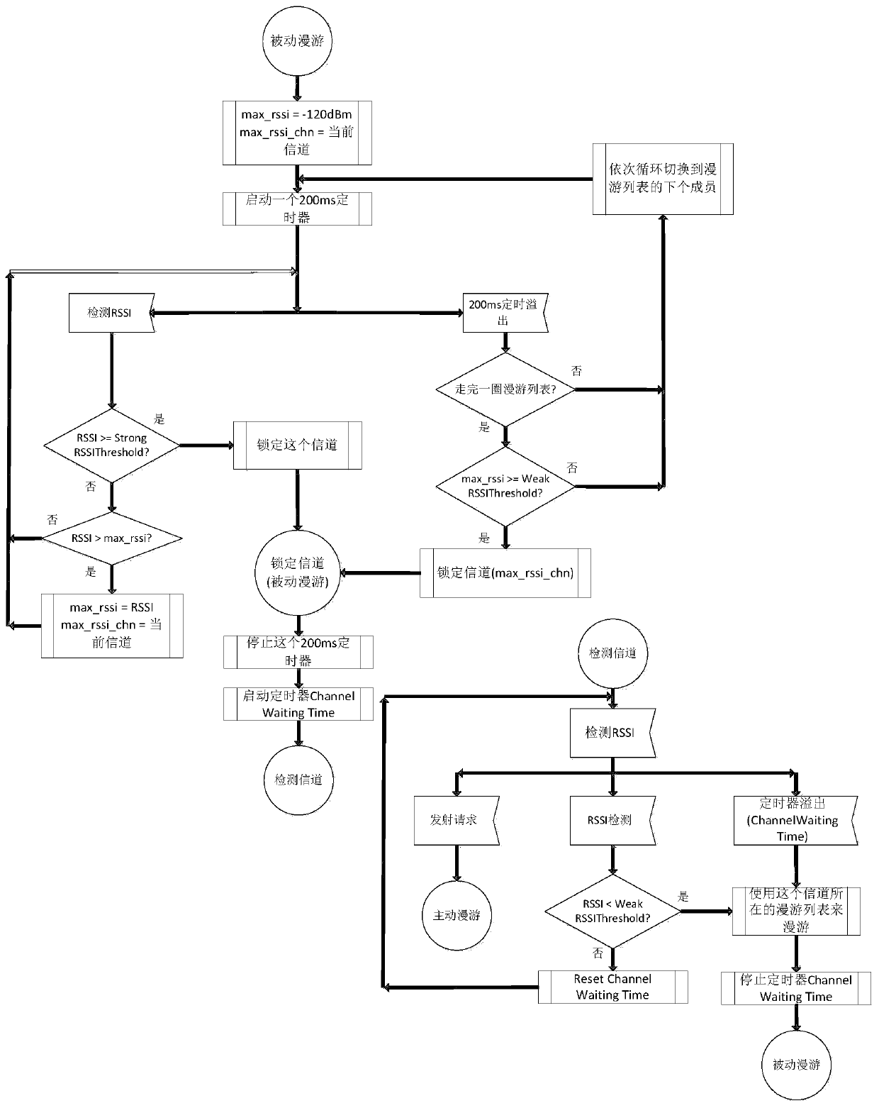 A method and system for realizing roaming of a terminal in a narrowband wireless digital communication system