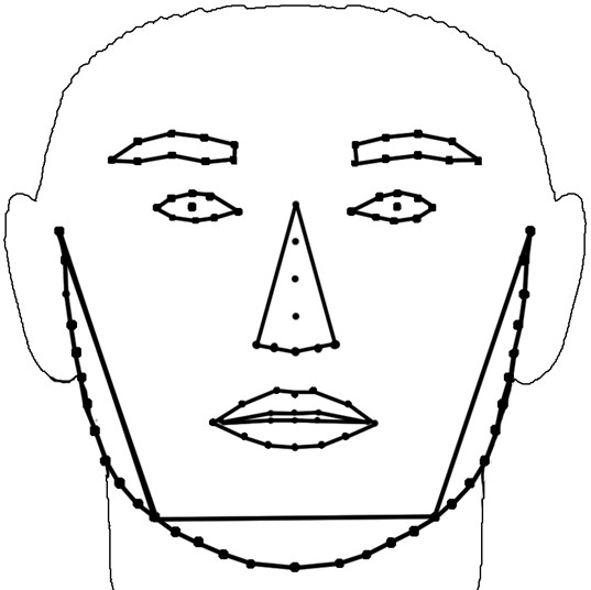 Face key point detection method and device, electronic equipment and storage medium