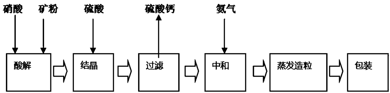 Nitryl fertilizer containing activated mineral resource humic acid and preparation method thereof