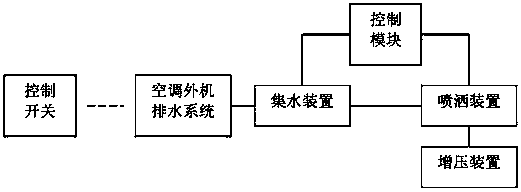 Washing device of air conditioner external unit