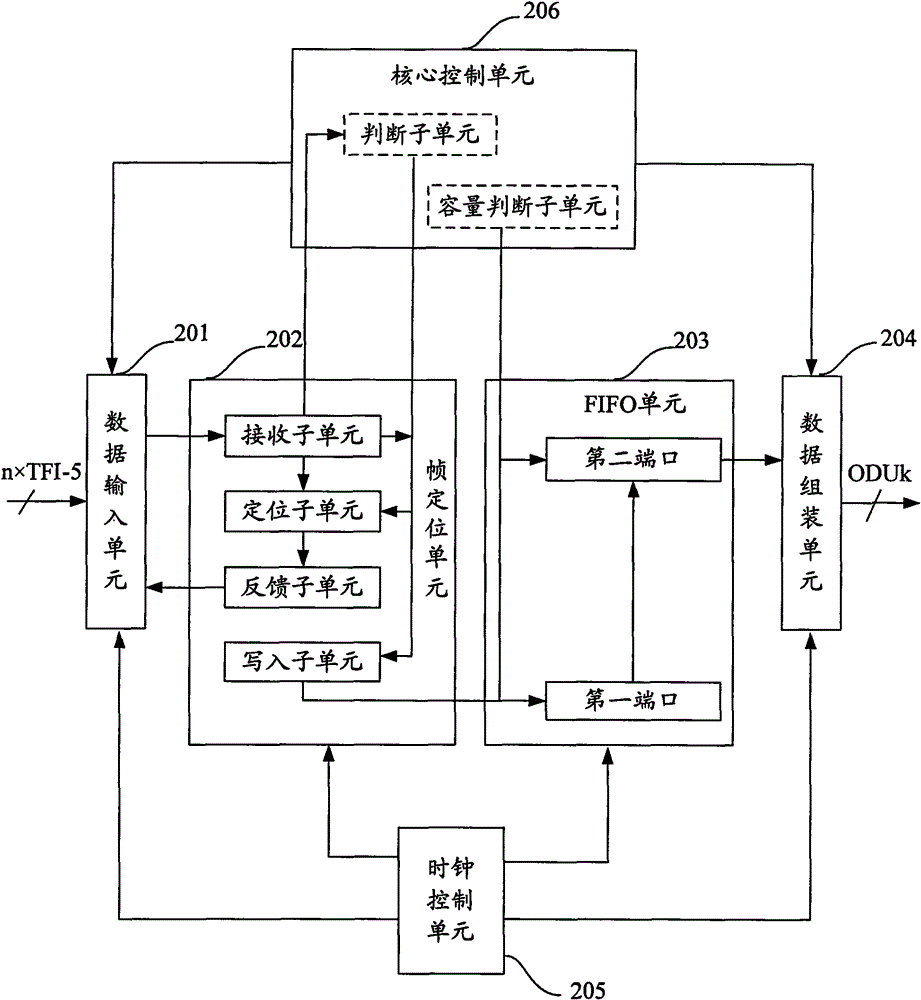 Mapping method and device of optical channel data unit