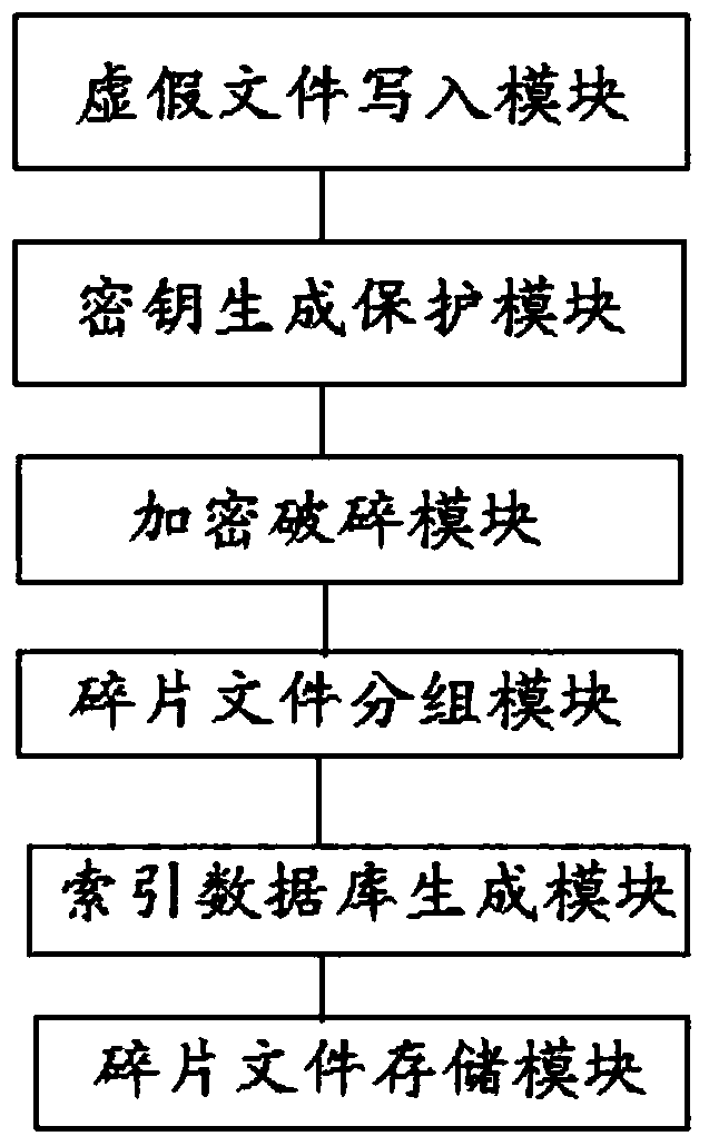 A security protection system and method for local data