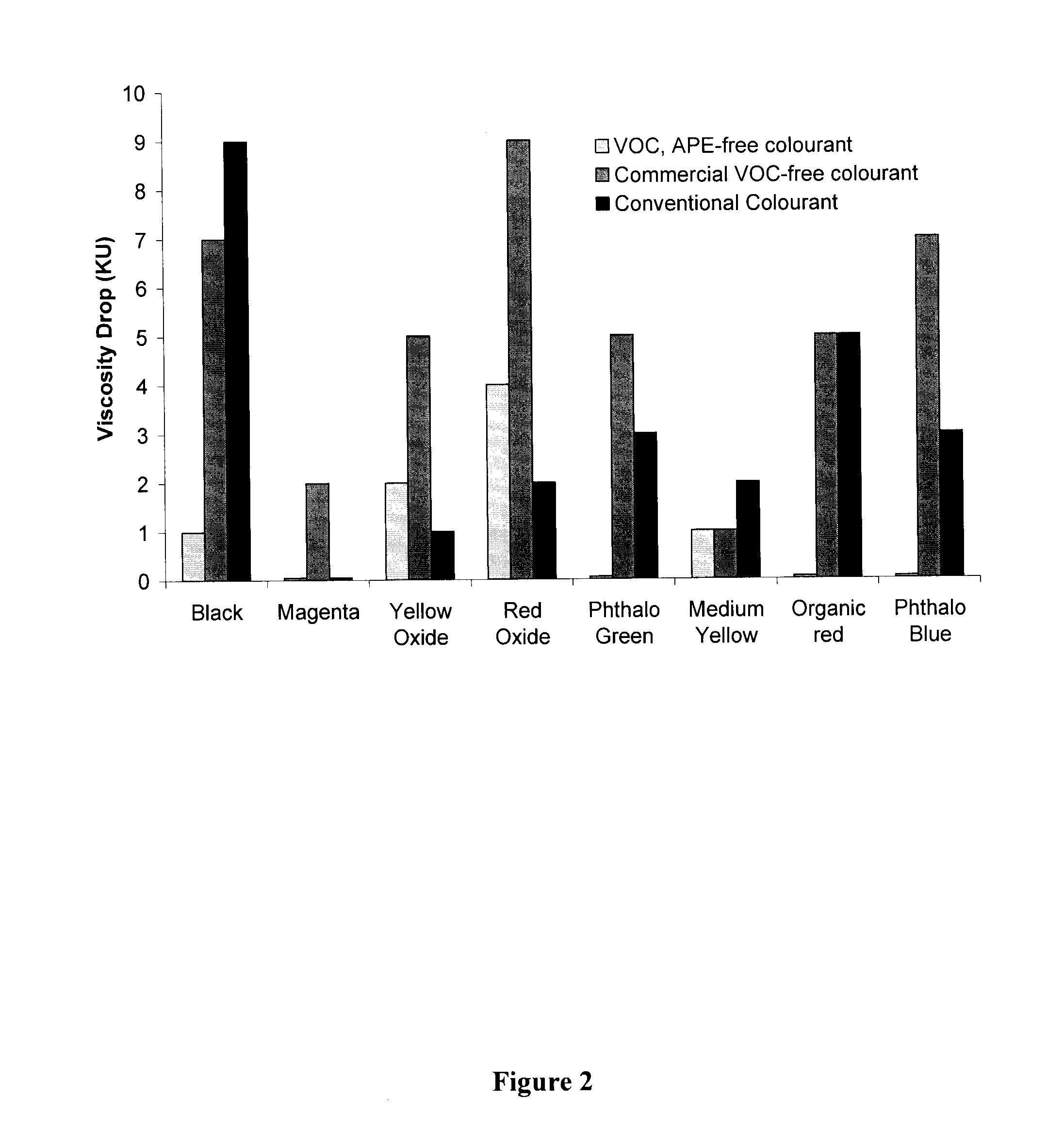 Low VOC and ape free universal paint colourant compositions