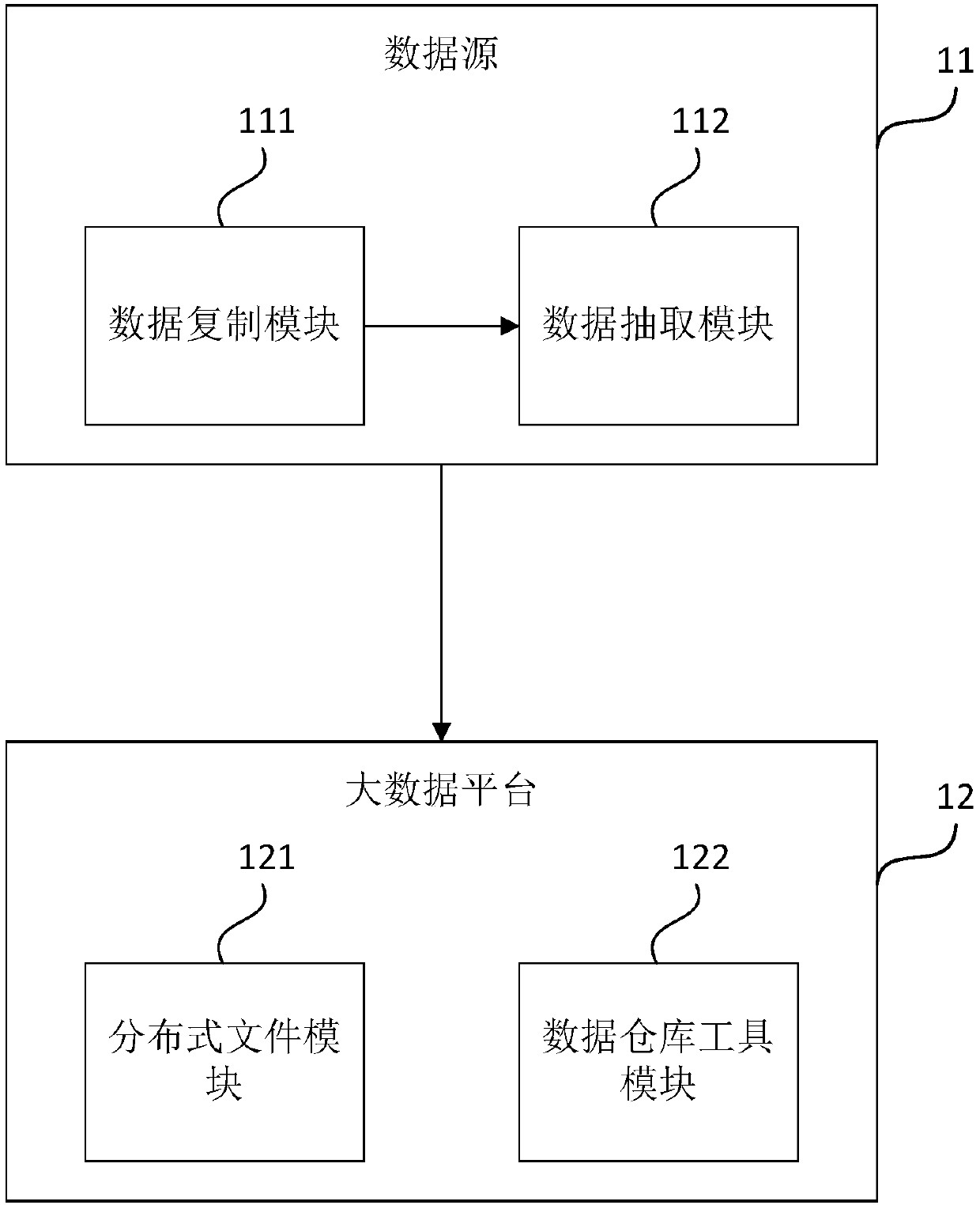 Data extraction system and data extraction method