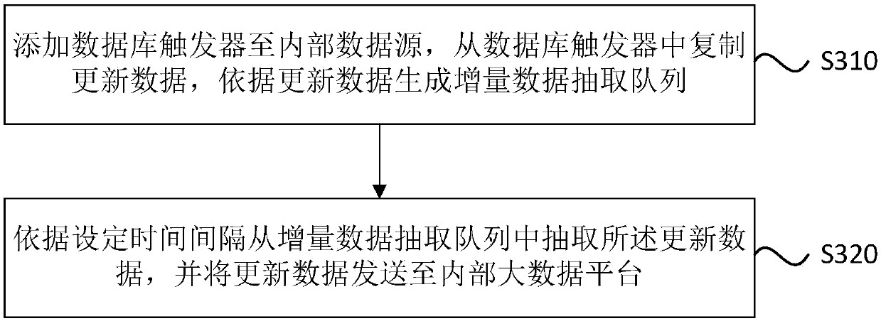 Data extraction system and data extraction method