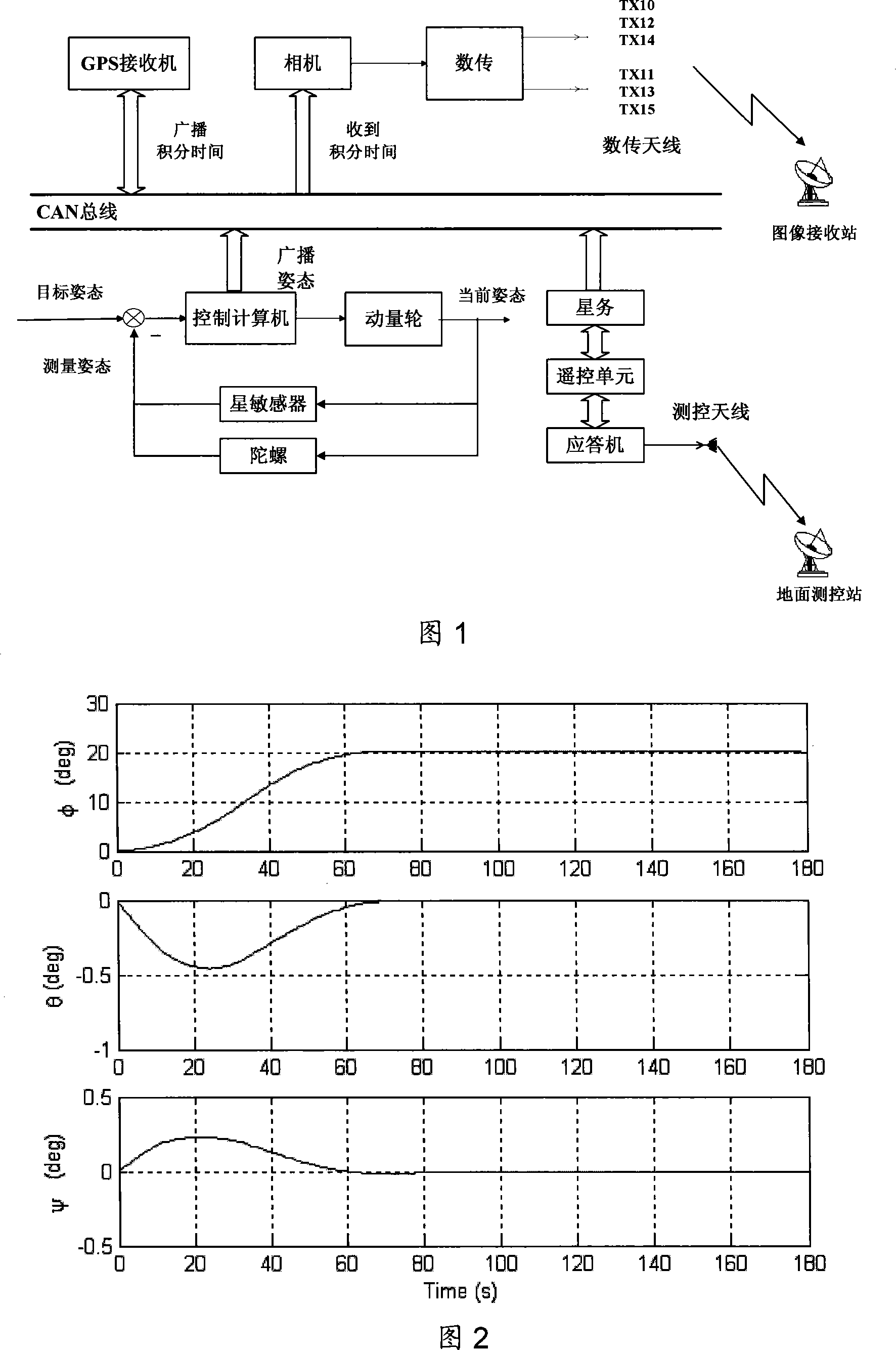 Method for implementing satellite side-sway automotive image live transmission