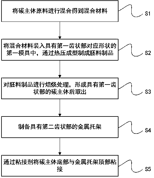 Carbon sliding plate preparation method