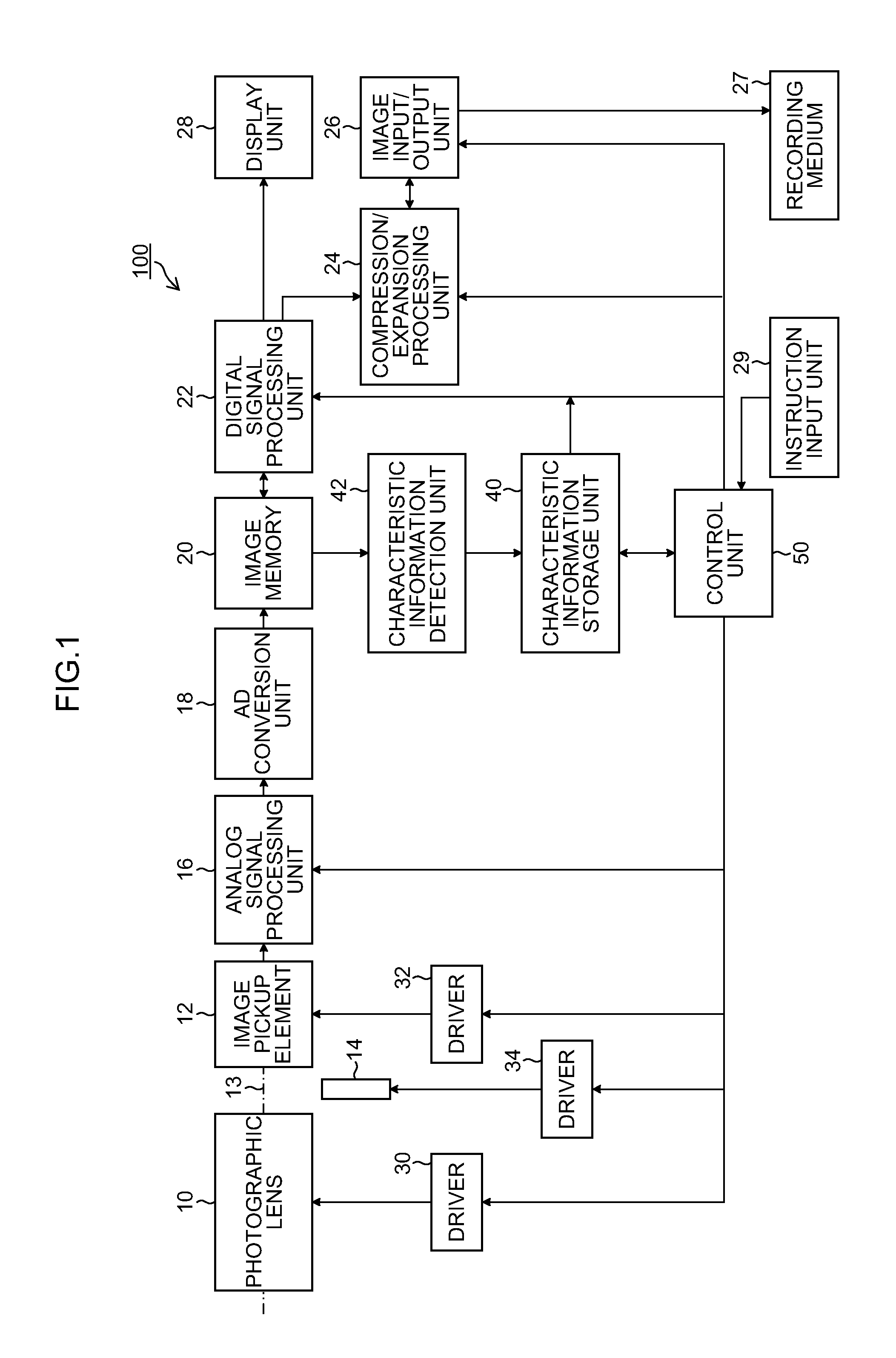 Image pickup apparatus, image pickup element, and method for correcting sensitivity difference