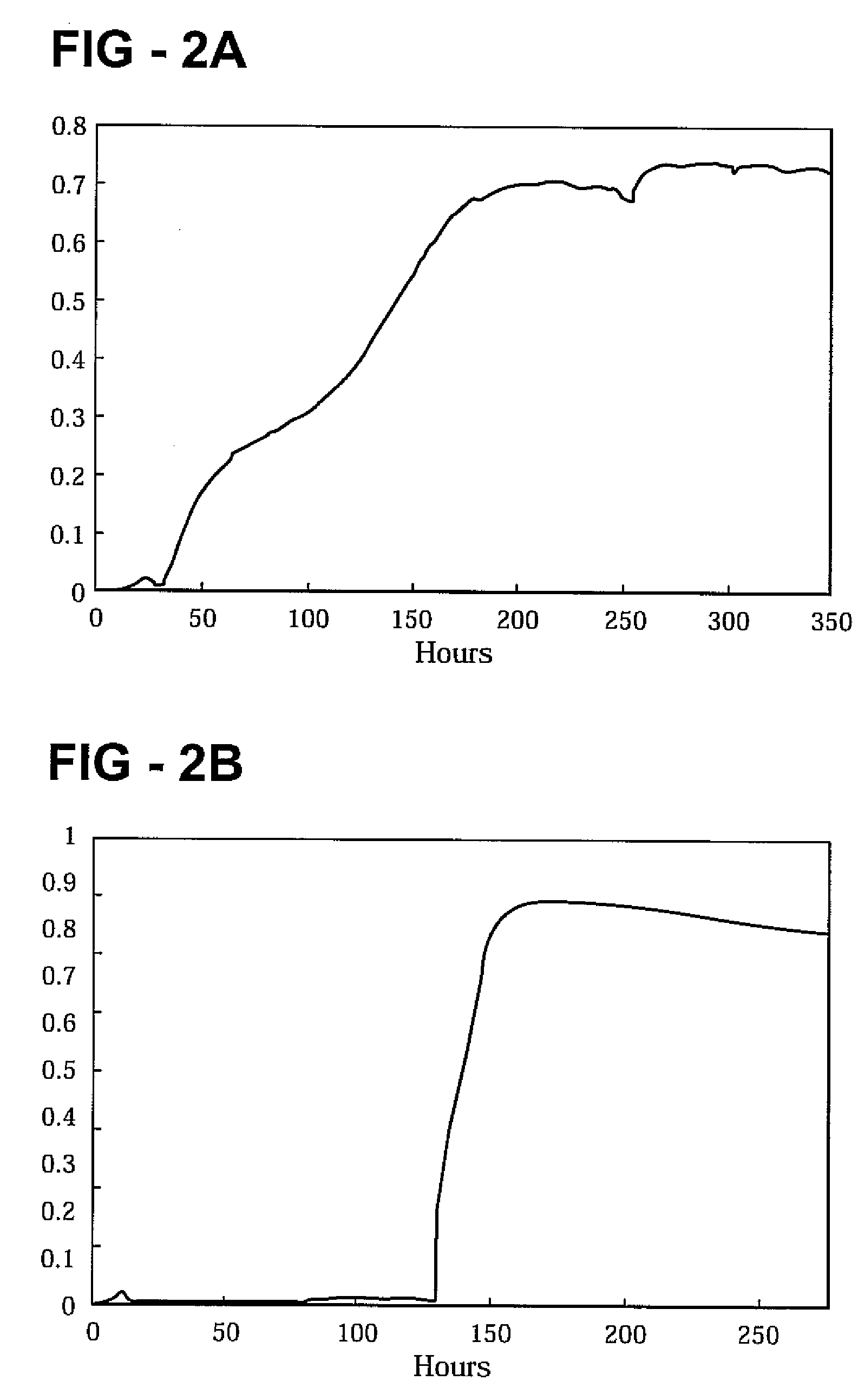 Microbial fuel cells