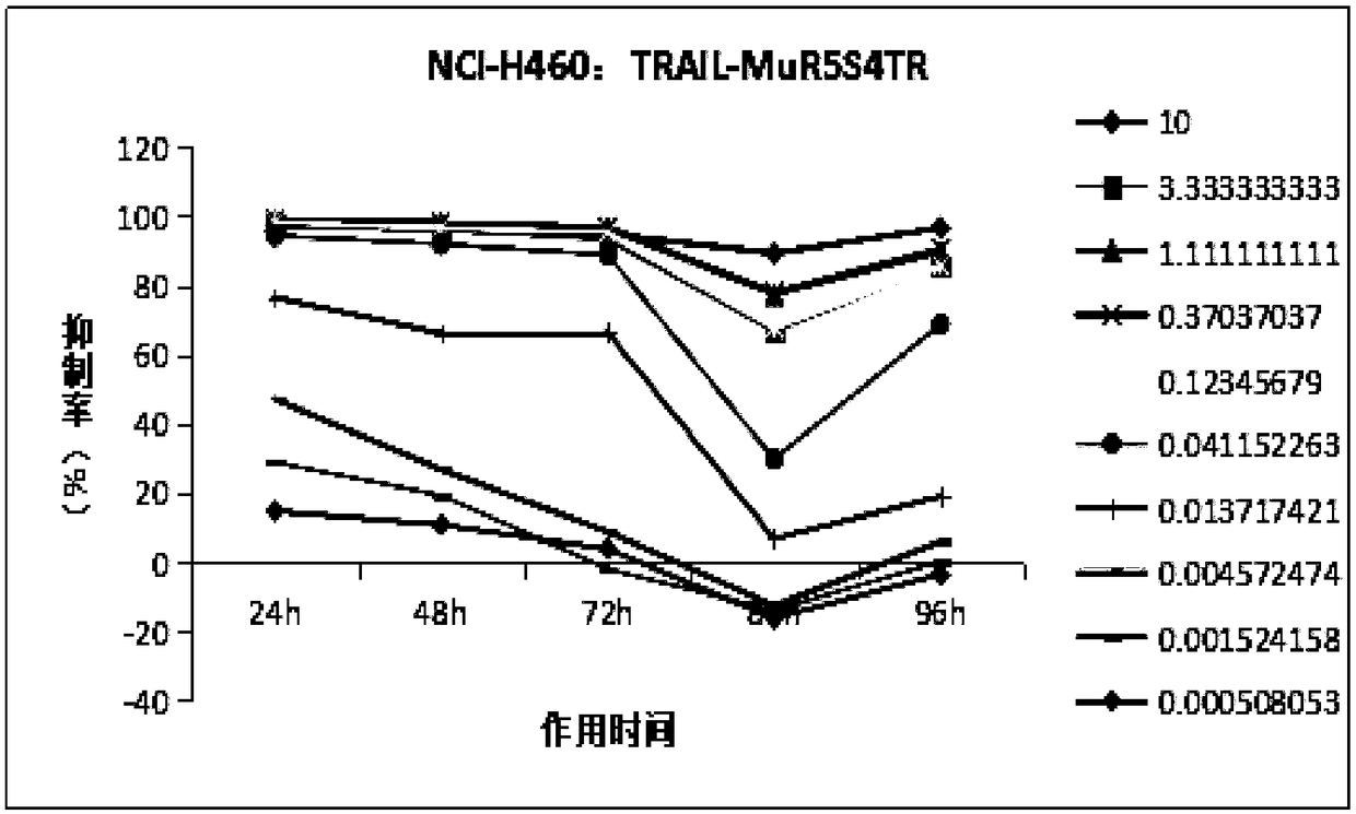 Method for administering TRAIL-like protein to continuously inhibit tumor cell growth